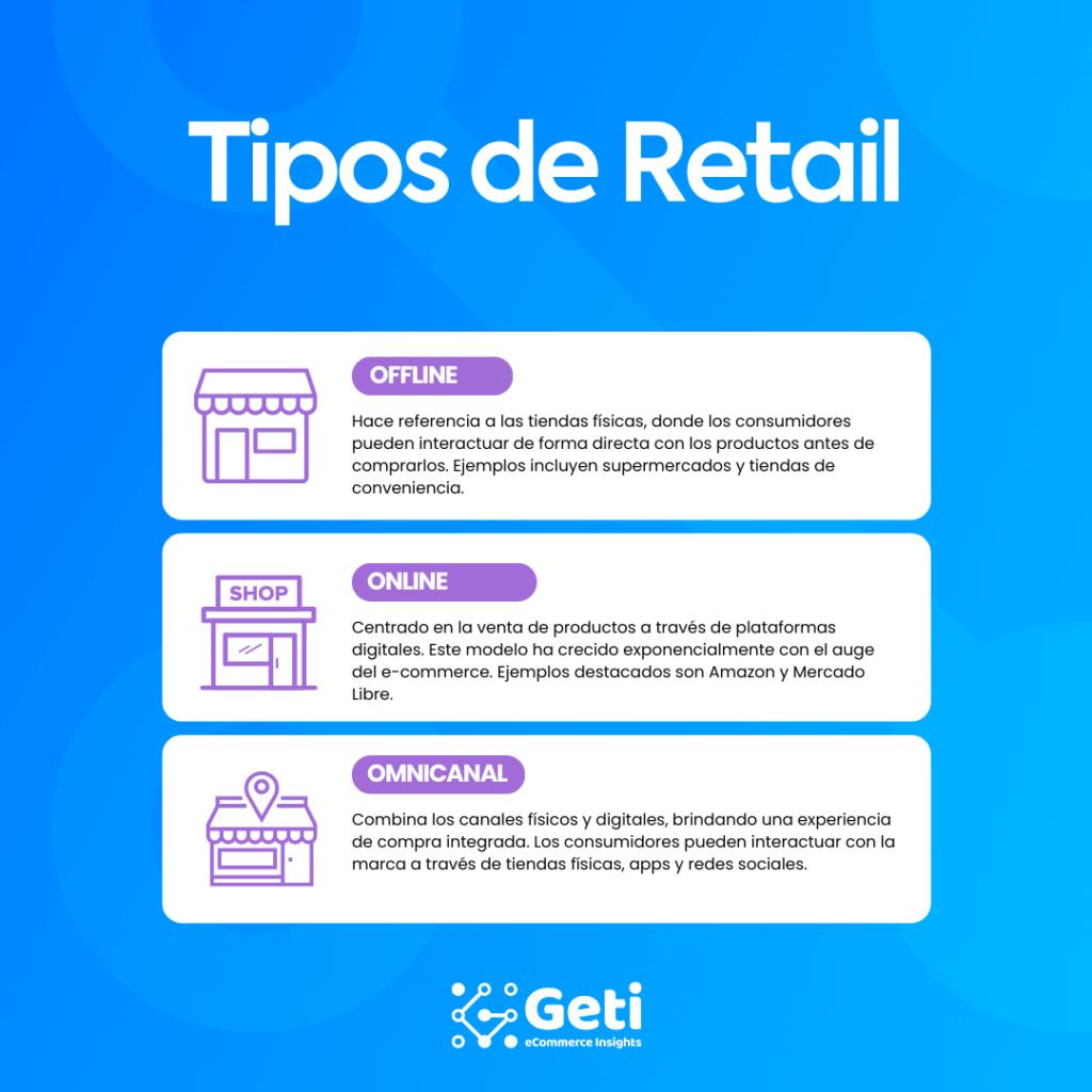 Tipos de retail